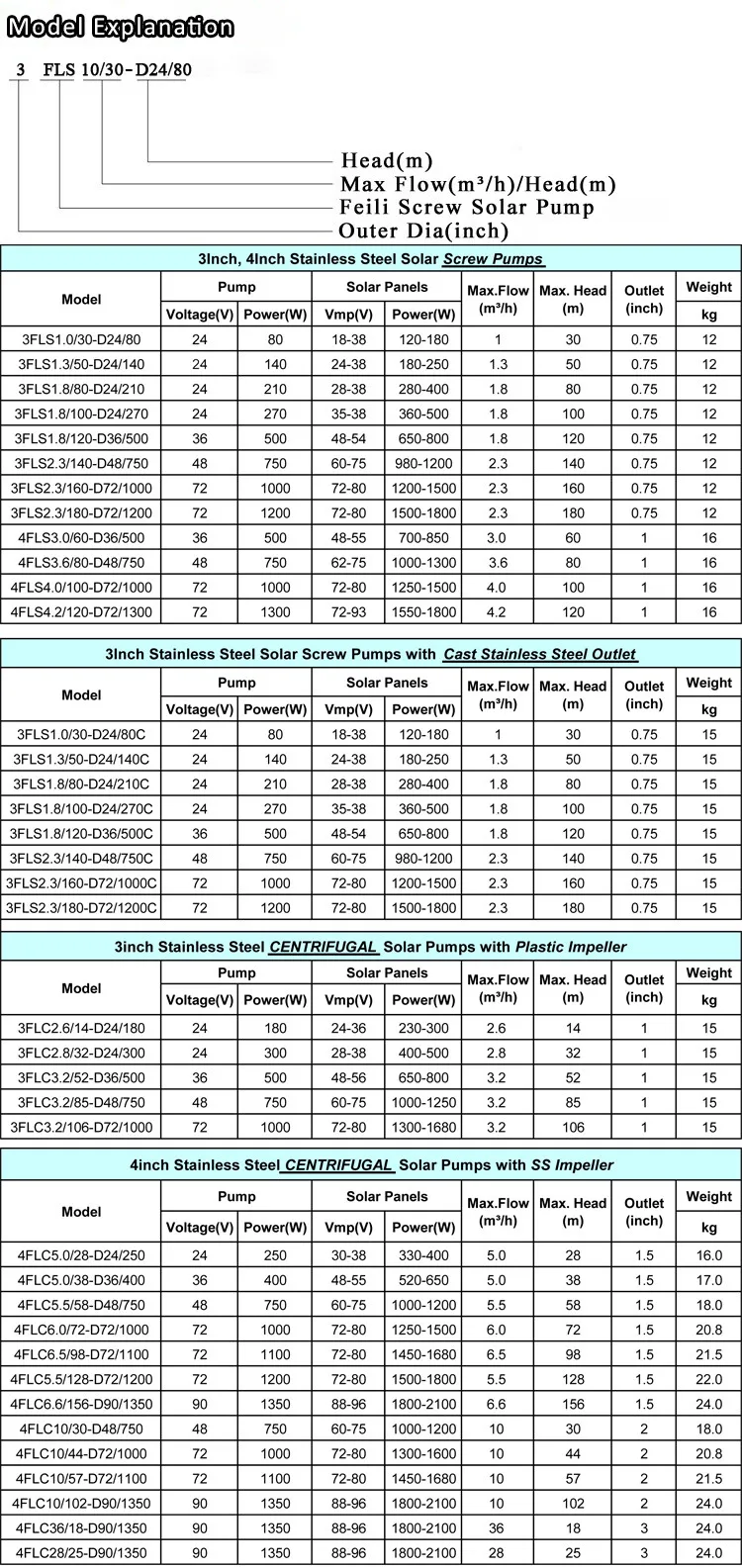 (2)Model explanation
