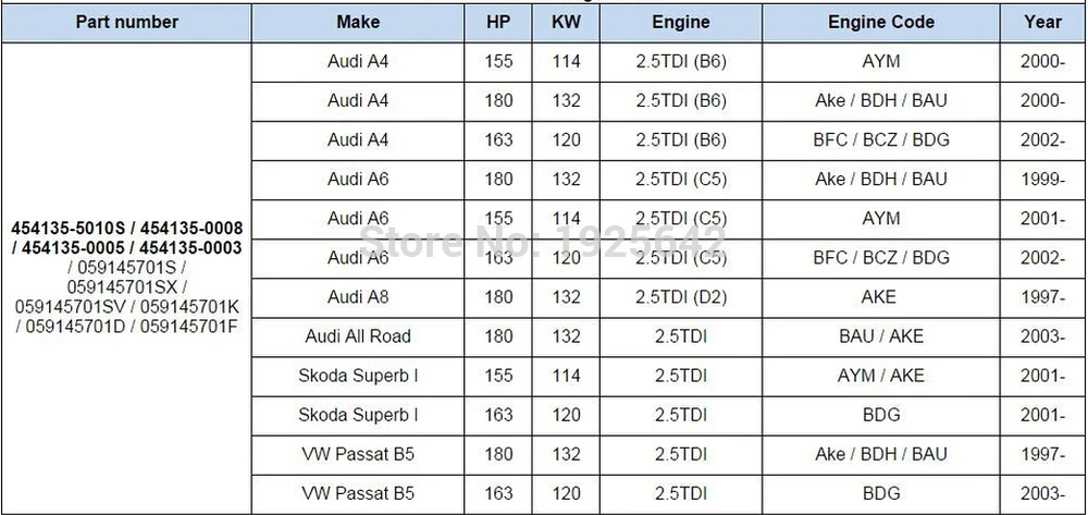 Технология Turbo Core CHRA GT2052V 454135 454135-0005 454135-5010 S для AUDI A4 B6 A6 C5 A8 D2 всех дорожных 2.5L TDI AYM AKE BDH Бау BFC BCZ BDG