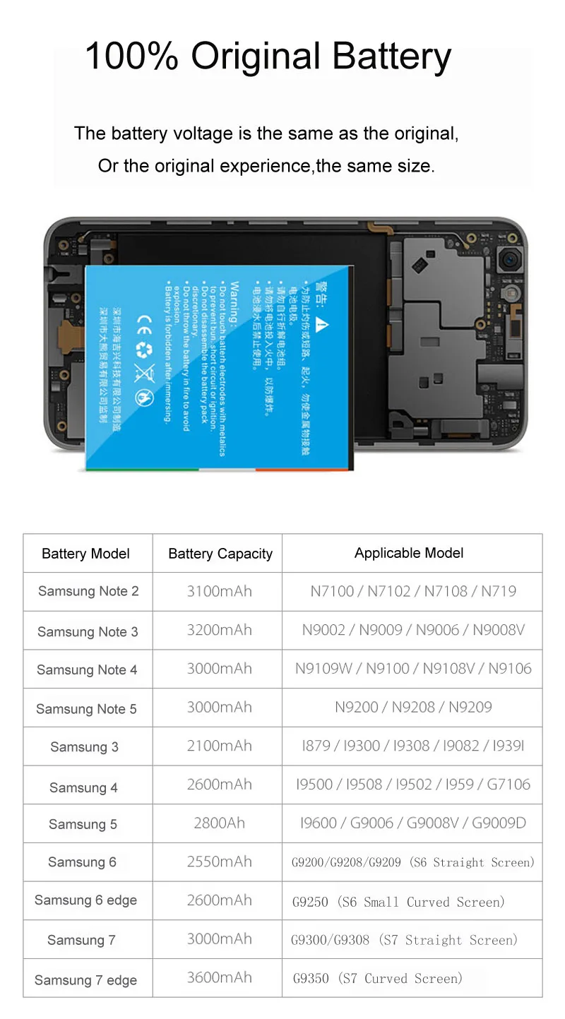 Da Xiong аккумулятор EB595675LU для samsung Galaxy Note 2 N7100 N719 N7102 E250S E250L 3100 мАч сменный аккумулятор