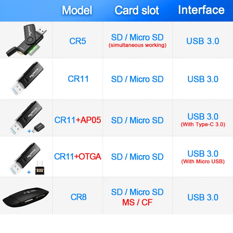 Rocketek USB 3,0 multi устройство чтения карт памяти OTG Тип c android адаптер мини кардридер для micro SD/TF microsd читателей компьютер