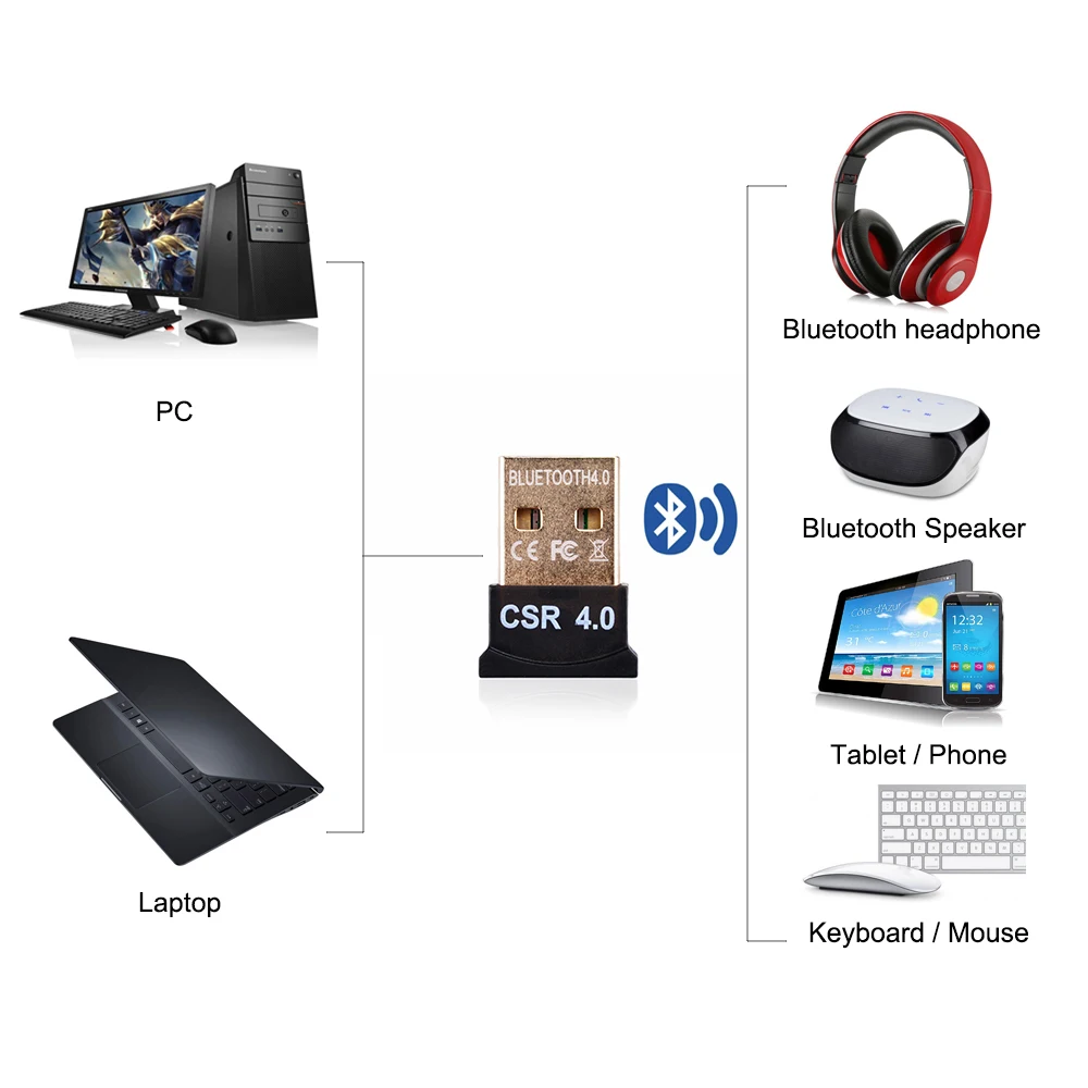 Mini USB Bluetooth V4.0 адаптер Modo двойной Беспроводной Dongle КСО 4.0 USB2.0/3.0 20 м 3 Мбит/с для