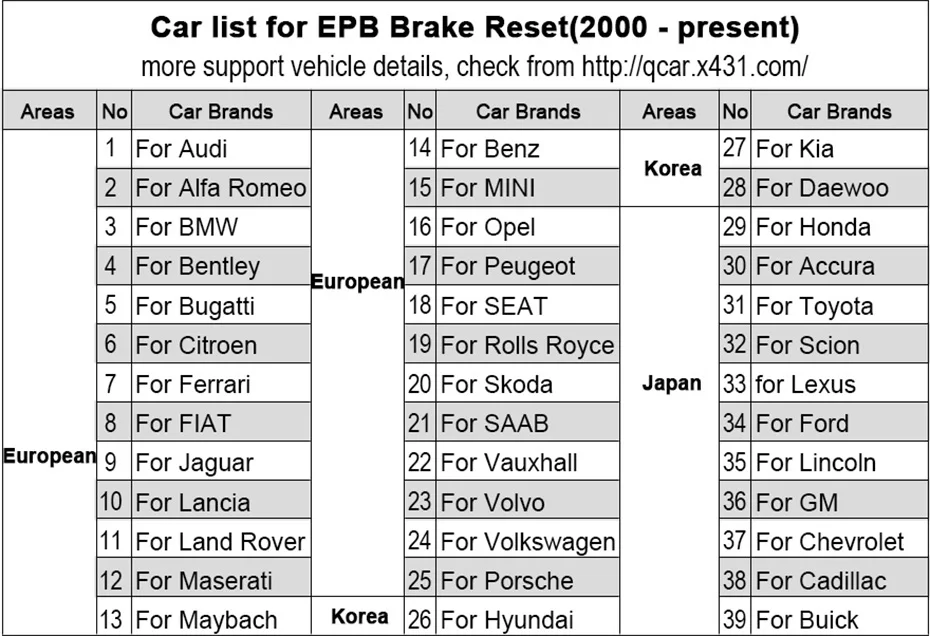 EPB List