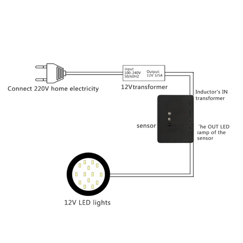

DC 12V/24V Hand Sweep Sensor Hand Wave Sensor Switch for LED Strip Light Cabinet #Aug.26