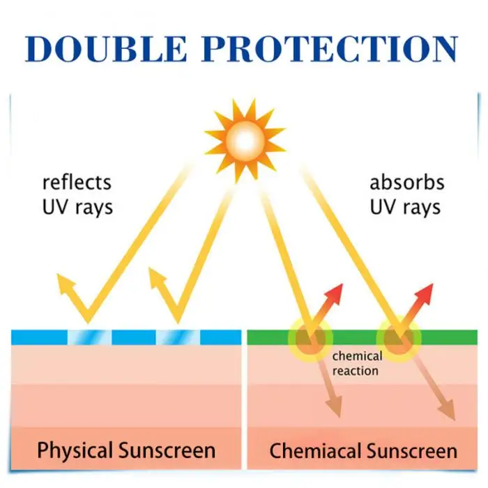 Горячая Распродажа SPF 50 + солнцезащитный отбеливающий солнцезащитный крем восстанавливающее масло-контроль увлажняющий крем