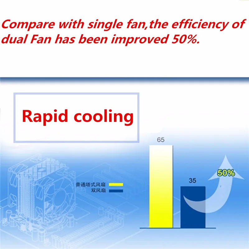 Двойной вентилятор гидравлического охлаждения Heatpipe радиатор для Intel LGA775/1156/1155 AMD AM2/AM2+/AM3 для AM4 Ryzen для Pentium