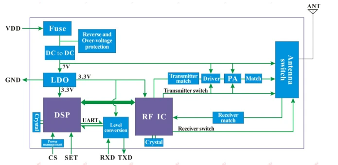 2 шт. Lora6500 AES 5 Вт 37dBm AES зашифрованный LORA 433 МГц 470 МГц 15 км беспроводной трансивер модуль передачи данных