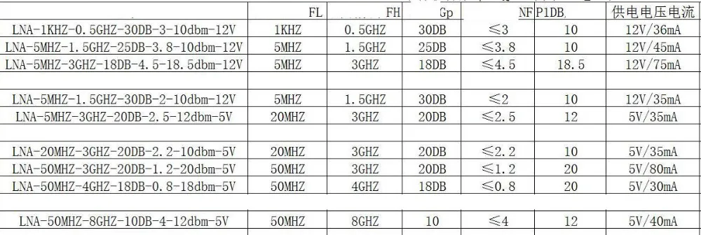0.5GHZ 30DB 12V High Gain Flatness Low Noise RF Amplifier 1KHZ 