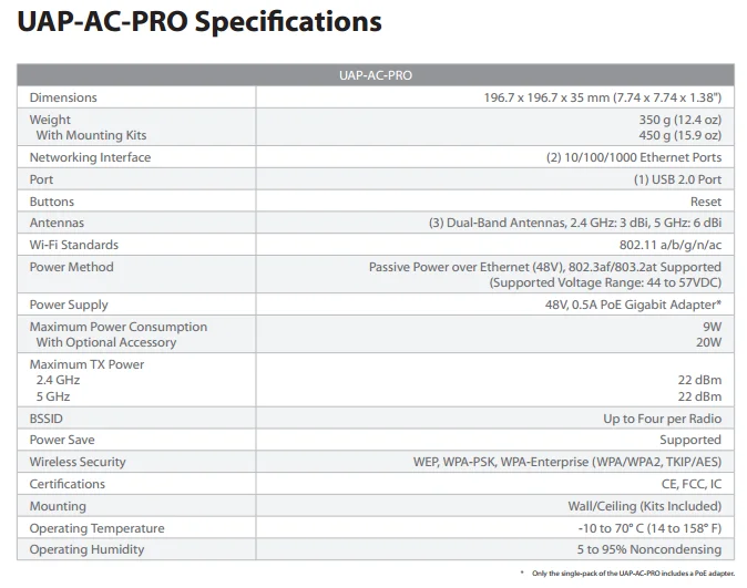 Ubiquiti UAP-AC-PRO сети Unifi 802.11ac Dual-Radio PRO точка доступа wifi точка доступа Wi-Fi