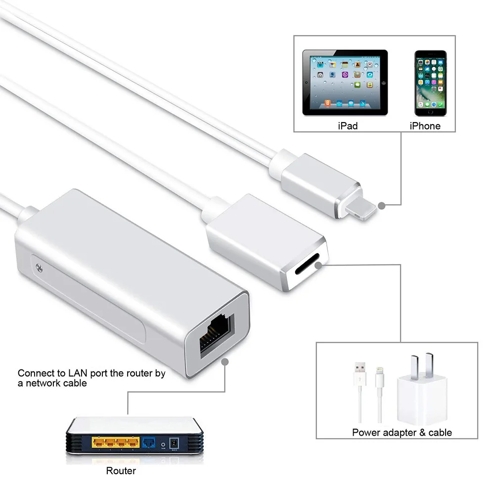 Rj45 wifi адаптер. Usb 2. лан пласт телефон. Ethernet-адаптер xiaomi ethernet network adapter. Usb lan rj45 адаптер для модема.