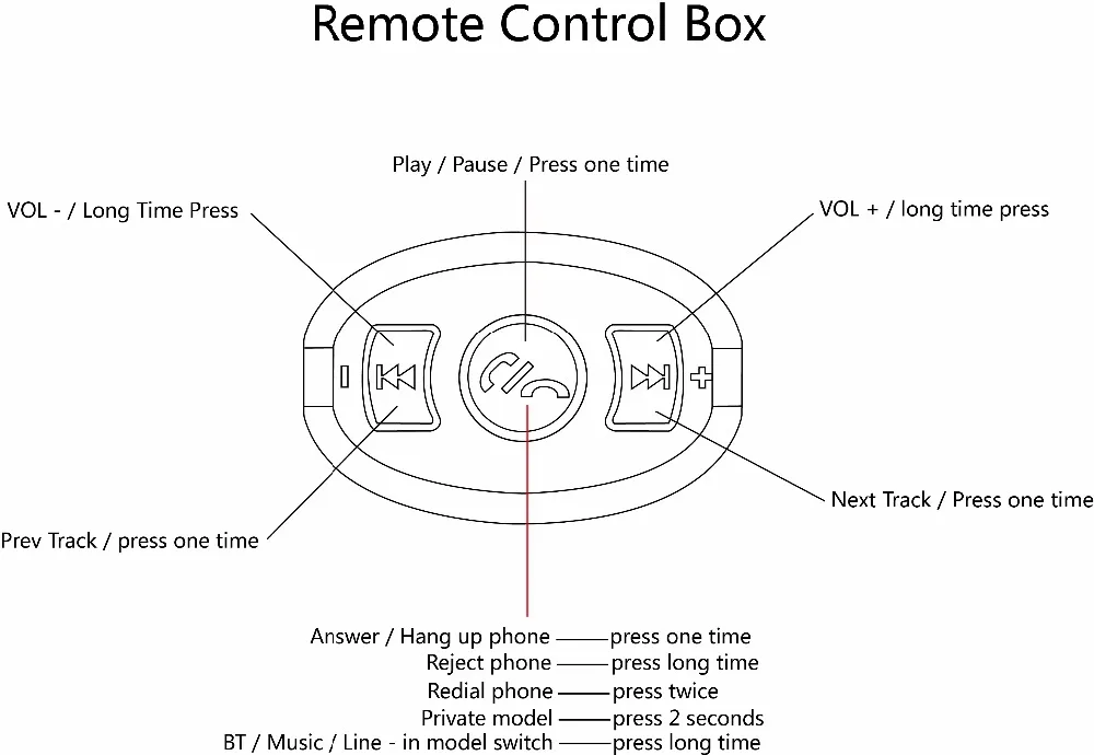 DOXINGYE, автомобильный Aux USB Bluetooth Mp3 музыкальный адаптер CD Changer адаптер для 12Pin интерфейса VW Audi Skoda Seat Quadlock