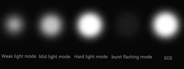 Flash Deal WOSAWE Bicycle Light USB Cycling Led Light Built-in Rechargeable Battery Flashlight Handlebar Mounting Lantern For A Bicycle 6