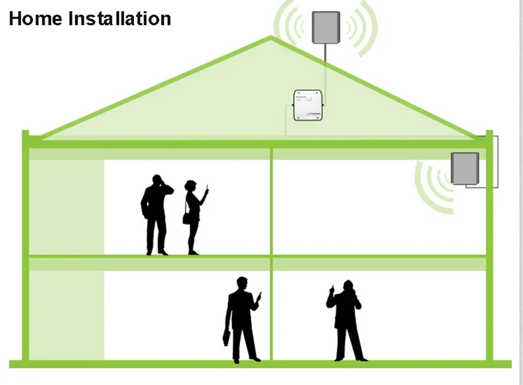 2g 3g 4g трехдиапазонный повторитель сигнала gsm 900 2100 2600 GSM WCDMA UMTS LTE Усилитель сотового сигнала 900/2100/2600 МГц комплект усилителя