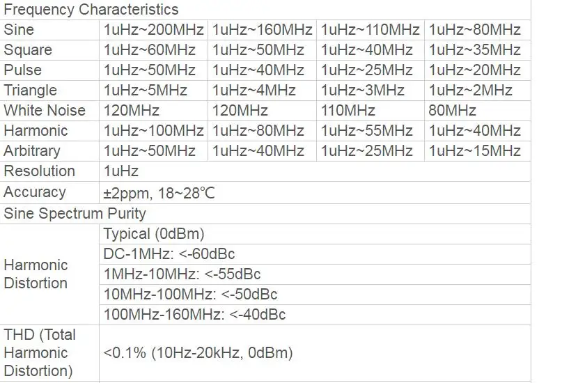 Hantek генератор сигналов произвольной формы HDG6202B/HDG6162B/HDG6112B/HDG6082B