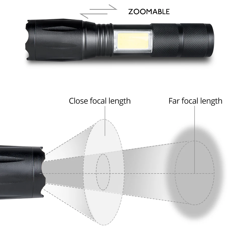 T6 3800LM Zoomable LED Flashlight Waterproof Hunting Lanterna  (7)