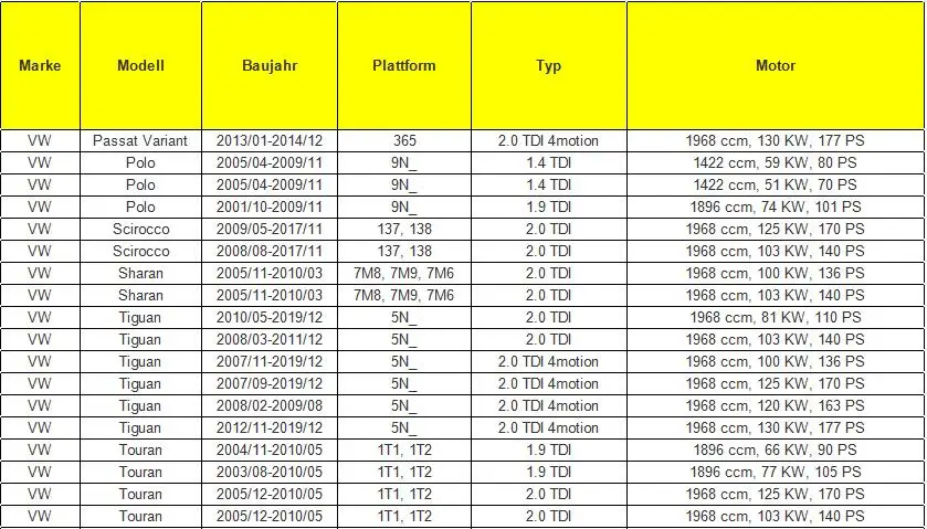 1J0906627B Boost электромагнитный нагнетательный клапан N75 TDI для Audi A3 A4 A6 VW T5 транспортер 1,9 2,0 2,5 TDI 1K0906627A Turbo соленоидный