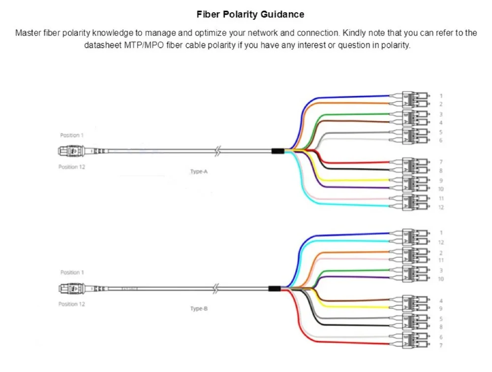 5 м MPO патч-корд женский дуплекс 12 FibersLC UPC патч-корд 12 ядер джемпер один режим SM Breakout Cable