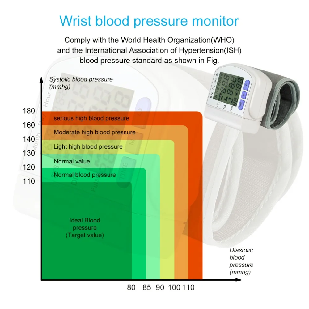 Новинка, цифровой ЖК-дисплей, автоматический измеритель артериального давления на запястье, устройство для измерения пульса, измеритель сердечного ритма, инструмент для ухода за здоровьем
