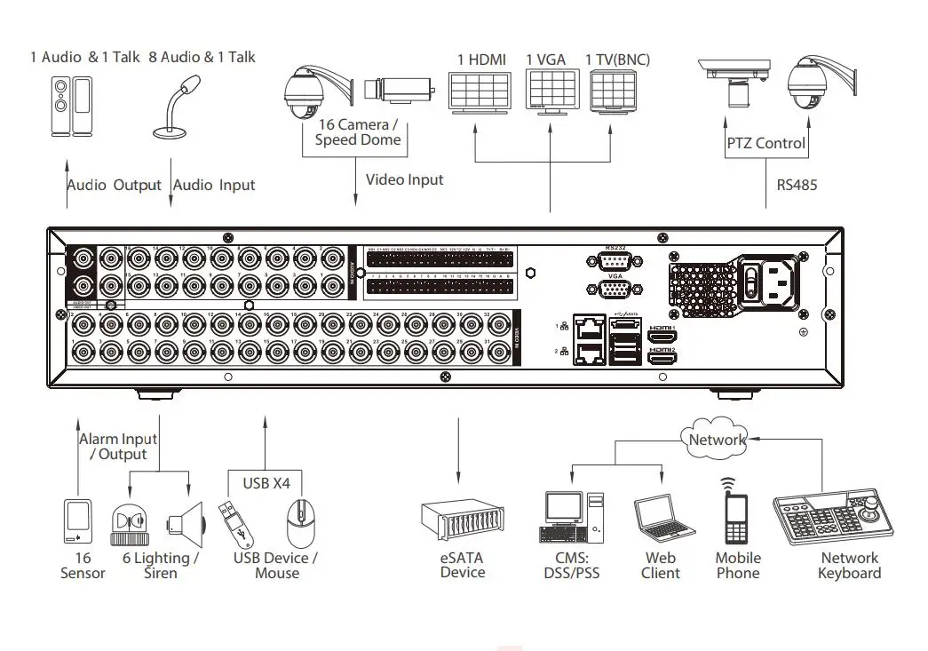 Dahua XVR5832S-X 32 Channel Penta-brid 1080P 2U Digital Video Recorder Max 32 channels IP camera inputs each channel up to 8MP