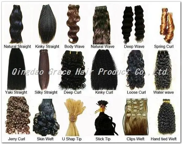 Human hair texture chart on Aliexpress.com | Alibaba Group