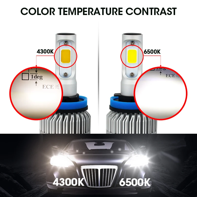 hlxg 2 светодиодные лампы для авто МИНИ H1 H11 H8 Canbus H7 LED H4 обманка противотуманные фары