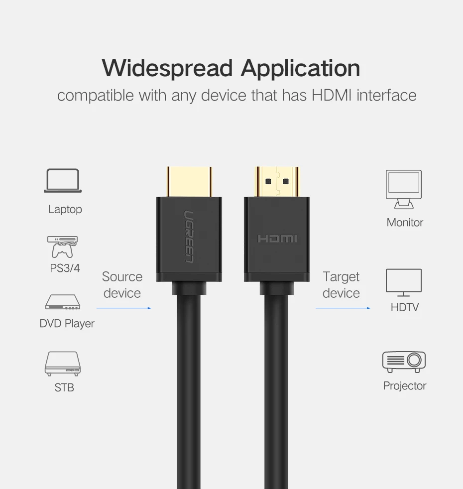 Ugreen Высокое качество 3D 1080P HDMI кабель папа-папа HDMI адаптер с поддержкой Ethernet 4K* 2K Full HD для Apple tv Xbox PS3 XBox