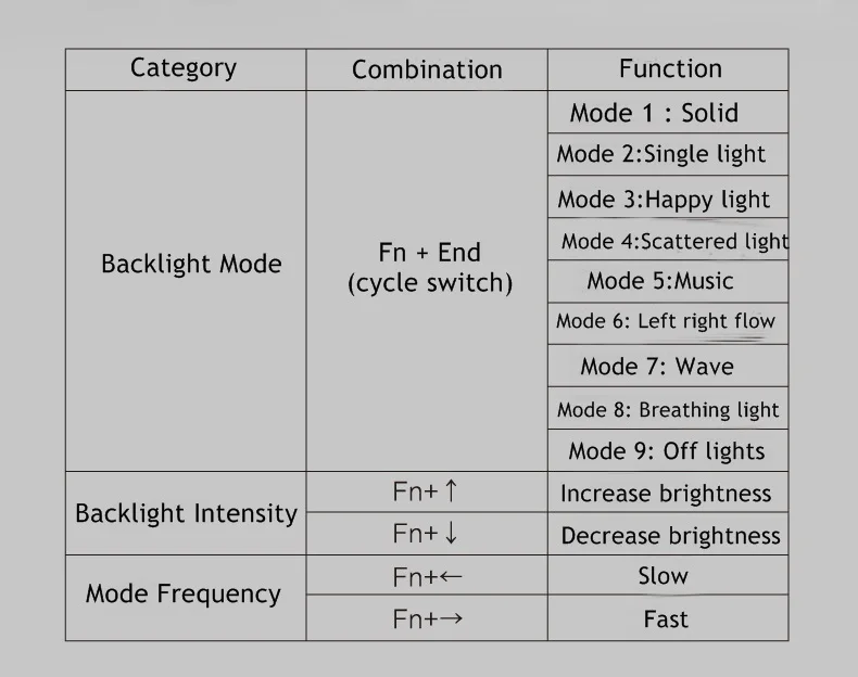 Magicforce 82 ключ PBT сублимации издание антипризрак USB проводной белый подсветкой эргономичная механическая клавиатура Gateron переключатели