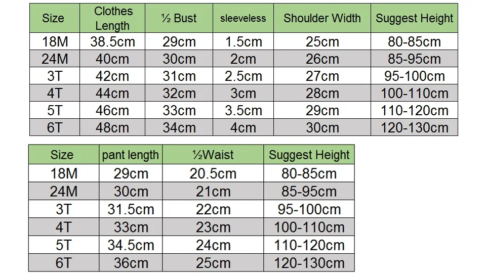 size()