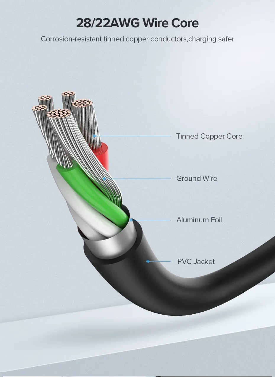 Ugreen USB Type C Кабель USB С Быстрой Зарядки Кабель для Передачи Данных Type-C USB Зарядное Устройство Кабель для NEXUS 5X, 6