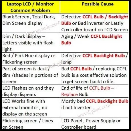 ccfl-bulb-problems