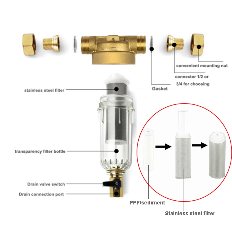 Replcement Pre-Filter PP Sediment and Stainless Seel Filter Water Filter RO Osmosis System For Household Filter Pipes Descaling (2)