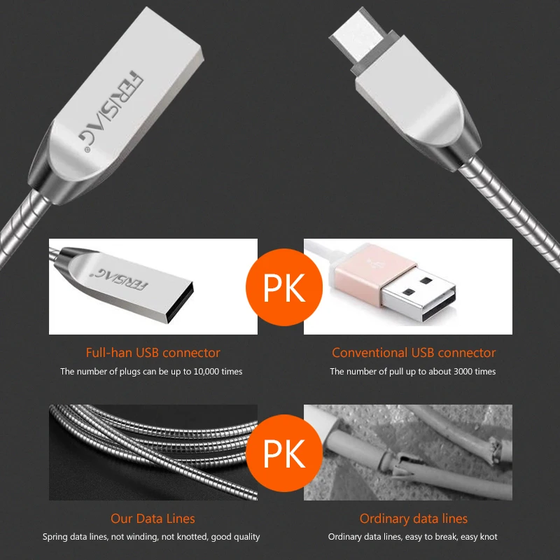 FERISING 2.4A пружинный Металлический Micro USB кабель 1 м Micro USB кабель для передачи данных Универсальный Android телефон зарядное устройство кабель для samsung, Xiaomi, htc
