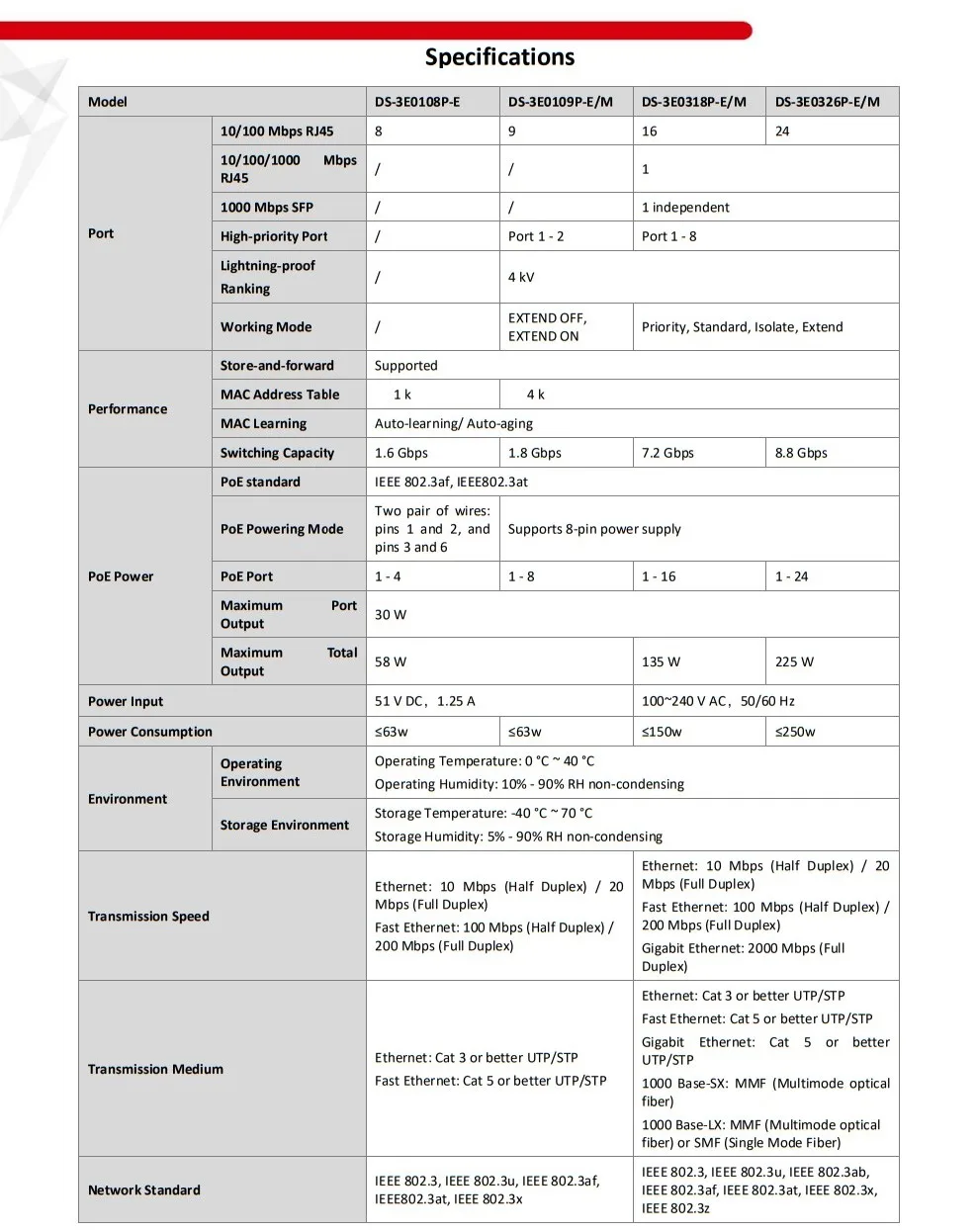 HIK с логотипом 4CH 8CH 16CH 24CH PoE LAN сетевой коммутатор, DS-3E0105P-E/м DS-3E0109P-E/м DS-3E0318P-E/м DS-3E0326P-E/м экономического