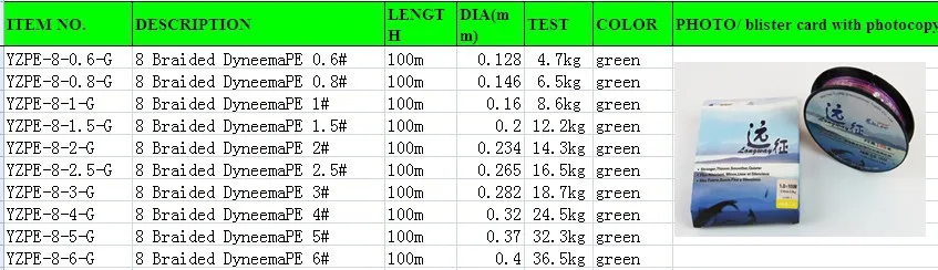 8 оплетка линия Spectra 100 м Катушка 0,6#0,128 мм 4,7 кг цвет зеленый мох нить для рыбалки