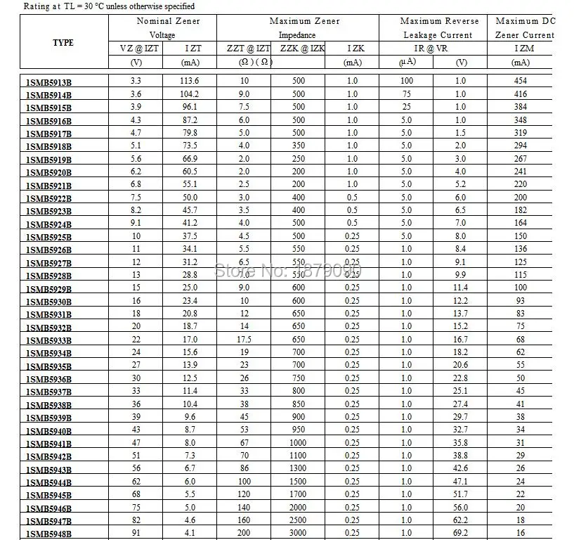 1SMB5937BT3G 1SMB5938BT3G 1SMB5939BT3G 1SMB5940BT3G 33V 36V 39V 43V 3 0 W Диод Зенера SMD DO 214AA/SMB Новый 100