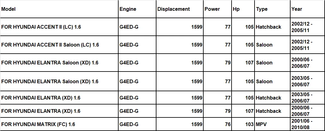 G4ED-G G4ED для HYUNDAI акцент II MATRIX(FC) ELANTRA Saloon 1,6 металлическая уплотнительная прокладка двигателя полный комплект прокладка двигателя 20910-26D00