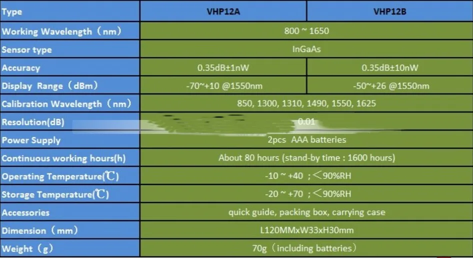 fiber optic power meter 7