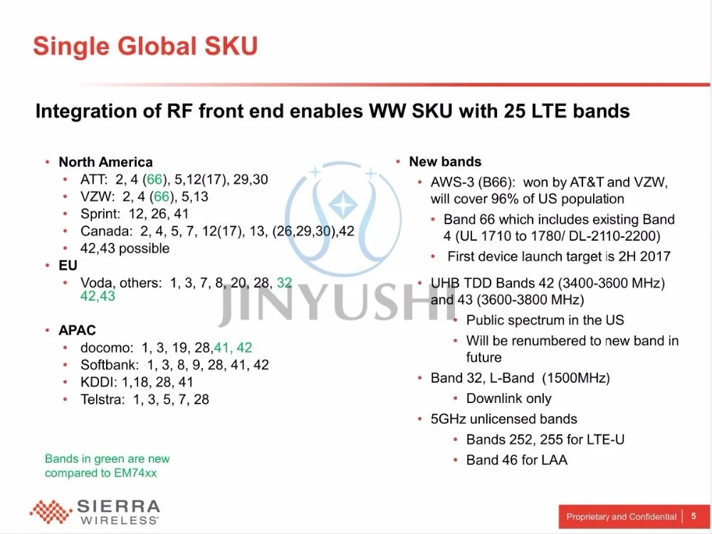 Sierra беспроводной EM7565 M.2 FDD/TDD 4G-5G модуль LTE-U/LTE-LAA cat 12 диапазонов чипов Qualcomm Snapdragon X16 MDM9230