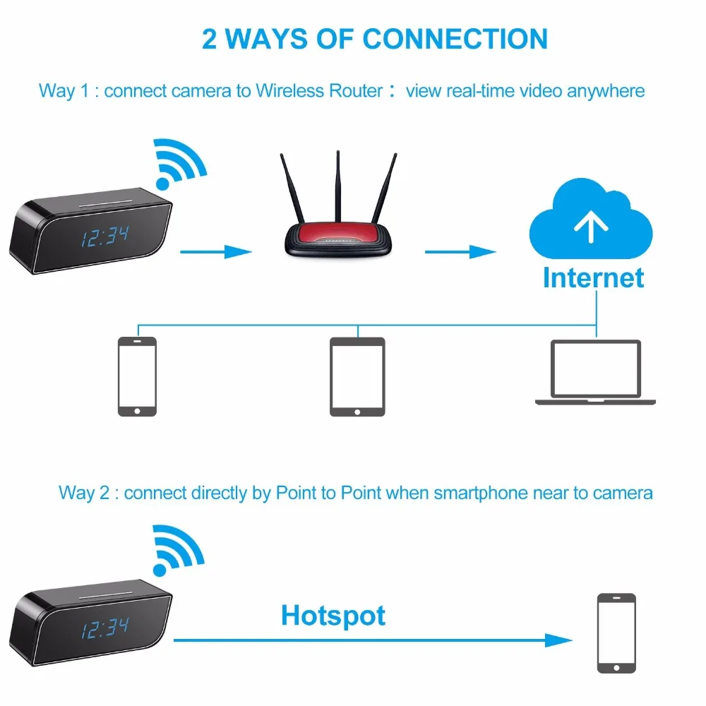 Микро Wifi IP камера HD 1080P Часы Мини видеокамера беспроводной видео рекордер безопасности цифровая камера Датчик Обнаружения Движения Скрытый T