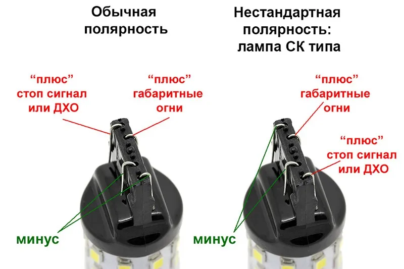 normal_vs_ck