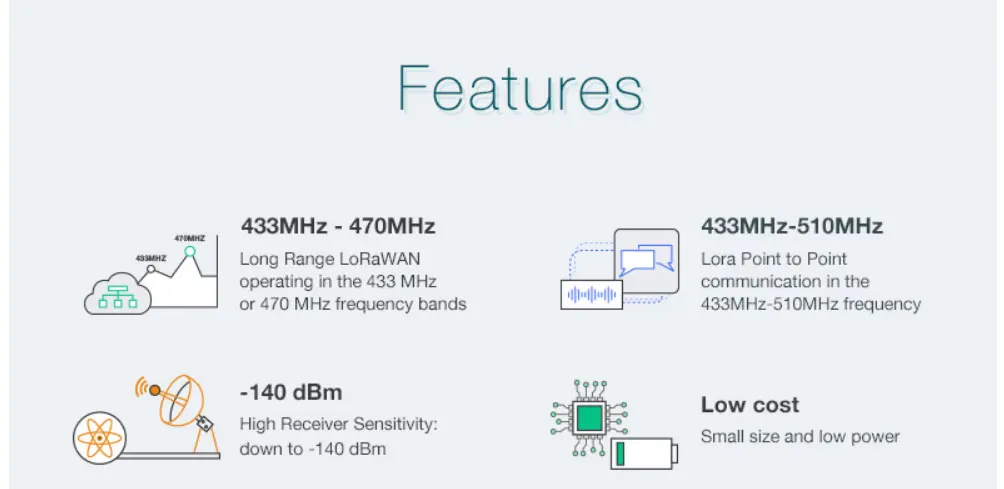 RAK812 низкая Мощность LoRaWAN модуль Комплексная TCXO Uart Беспроводной сетевой модуль 433/470 мГц LWPA IOT Plarform SX1276 NaNO100 q145