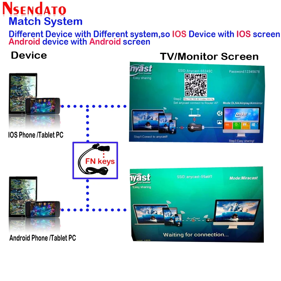 Anycast m2 iii Plus Miracast HDMI Wifi беспроводной ТВ адаптер Wifi дисплей зеркало литой приемник ключ для ios android планшет