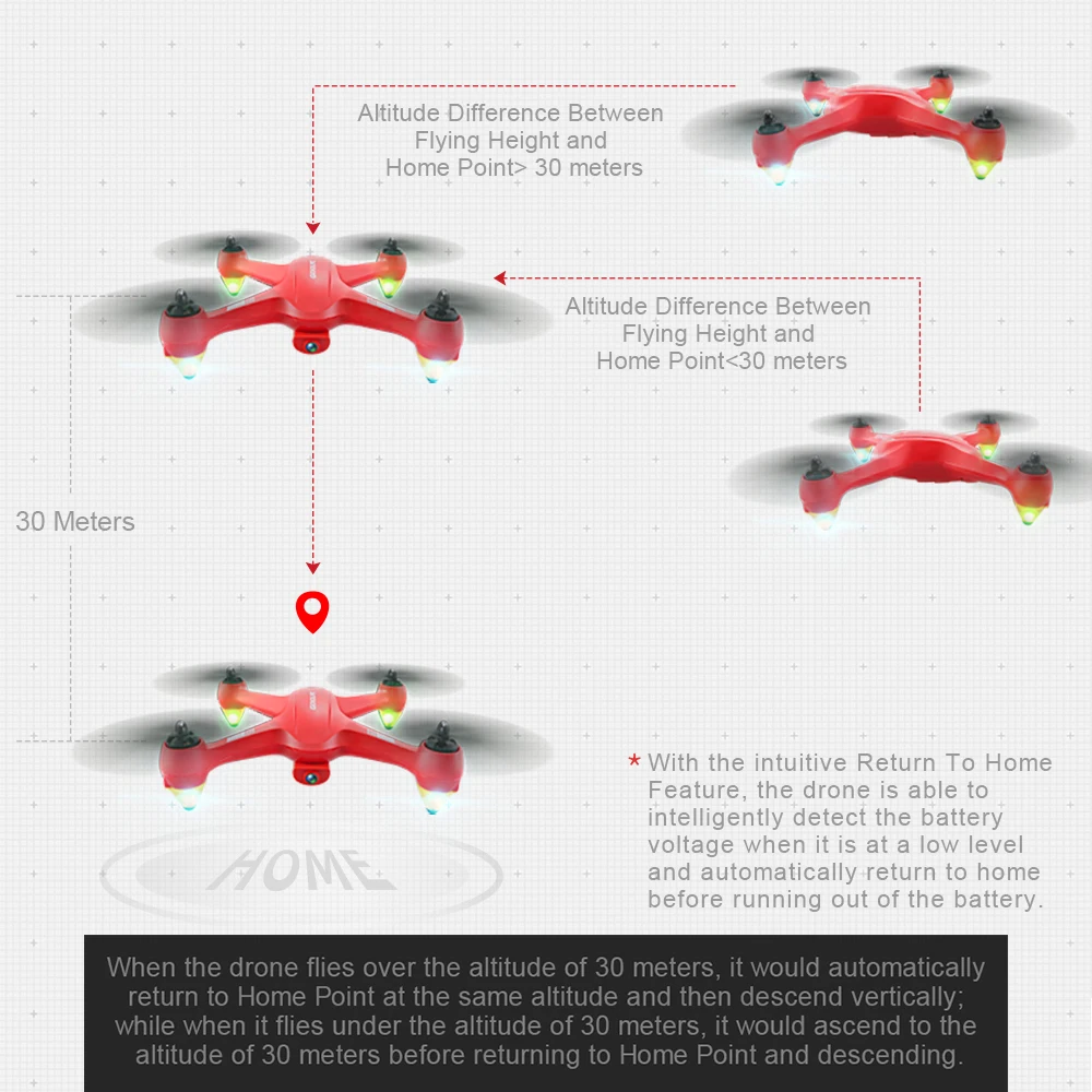  1 2.4G 4CH 1080P HD Camera Drone Professional RC Quadcopter Wifi FPV One-key Return Altitude Hold GPS Selfie Drone (18)