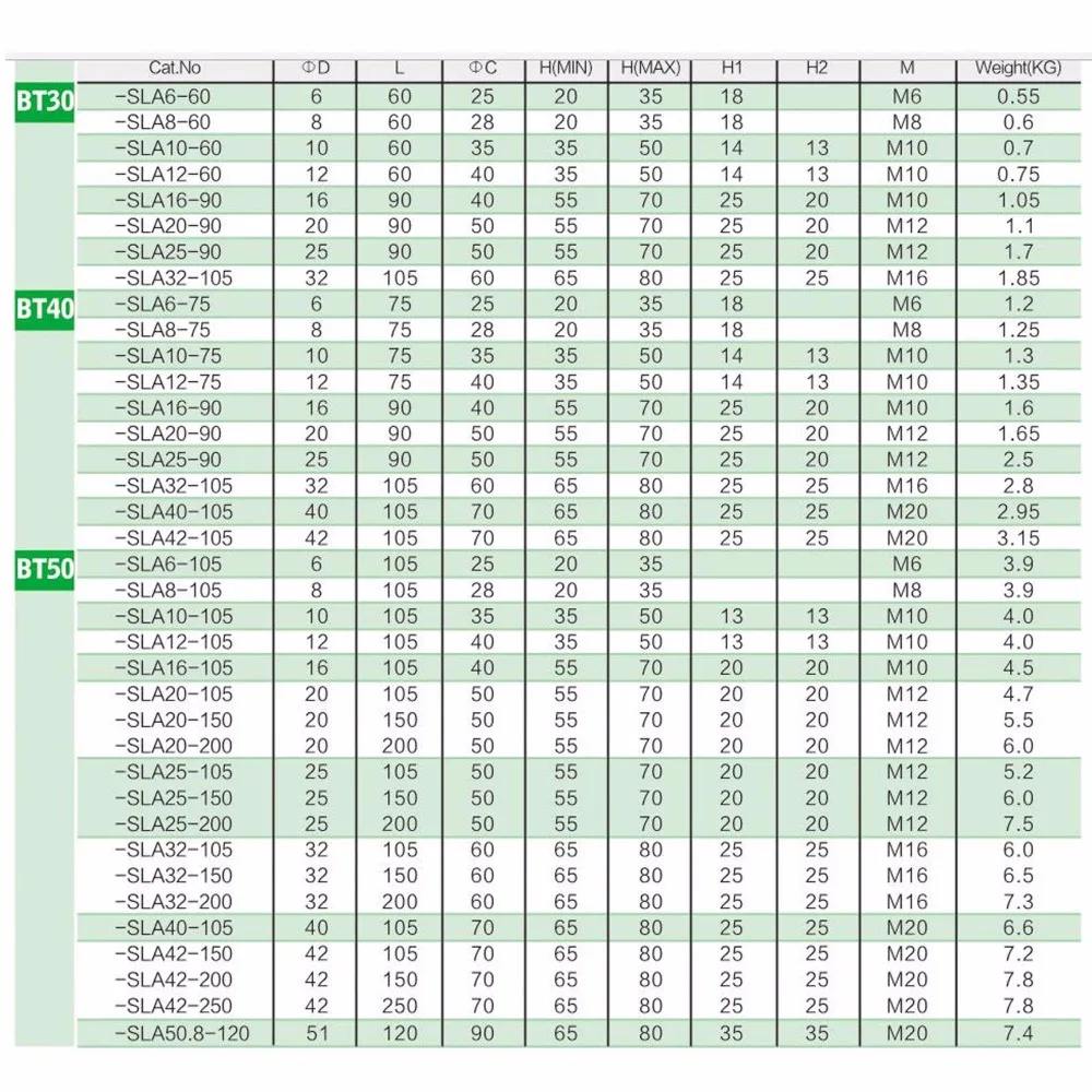 BT40 End mill Specification