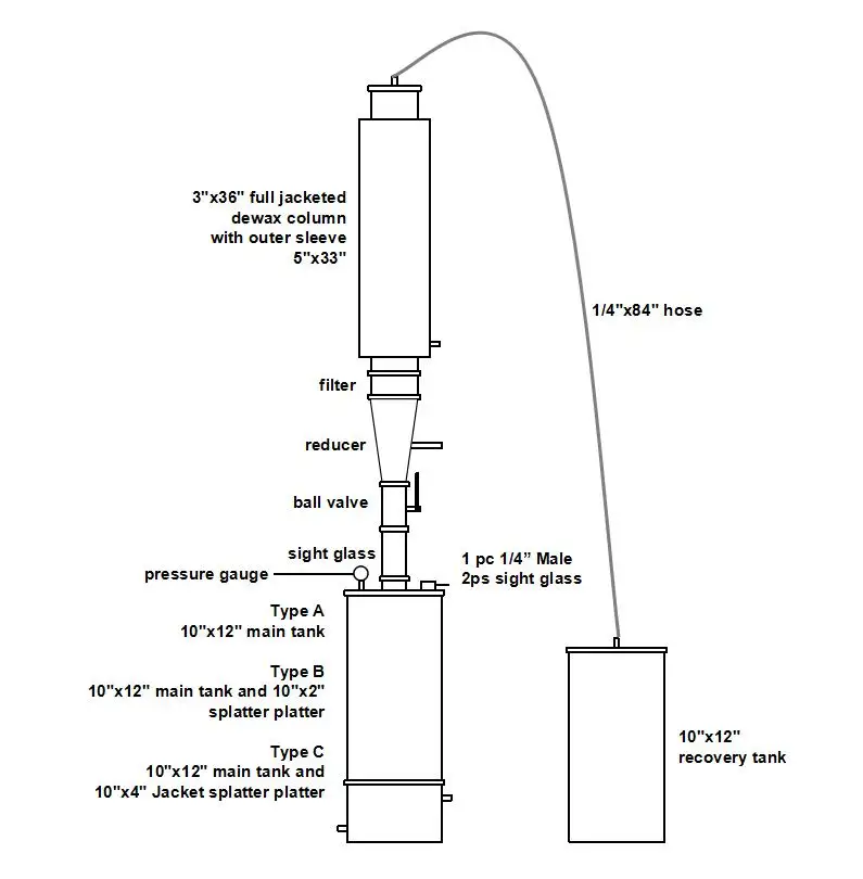 RF 2LB SS304 санитарно нержавеющая сталь мелиорация травяной Dewaxing экстрактор bho, Пассивный/Активный замкнутый цикл системы