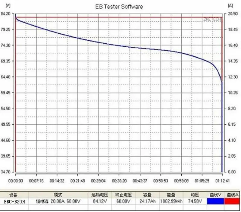 EBC-B20H 12-72 в 20A литиевая свинцово-кислотная батарея тестер емкости интернет компьютерное программное обеспечение Поддержка внешнего зарядного устройства