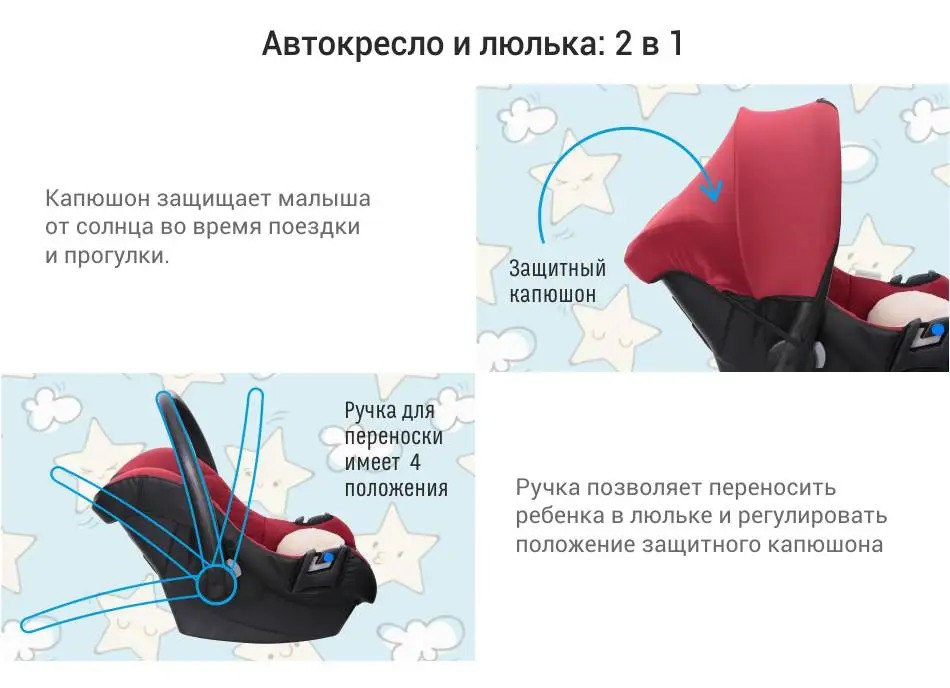 Детское автокресло Smart Travel "First", 0-1,5 лет, 0-13 кг, группа 0