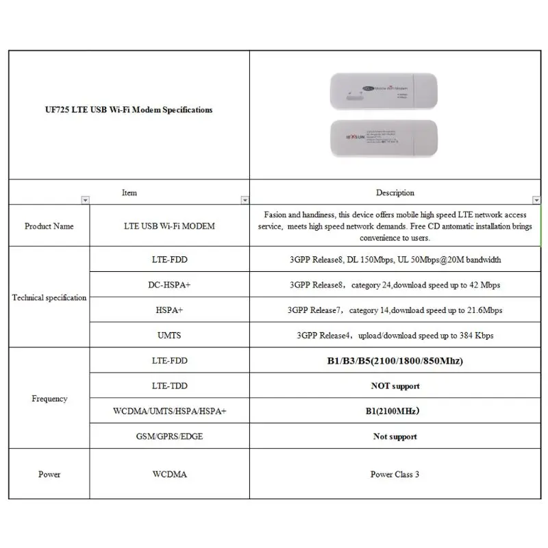1 комплект 4G LTE FDD Wi Fi роутер 150 Мбит/с Мобильный модем разблокированный 3G Роутер