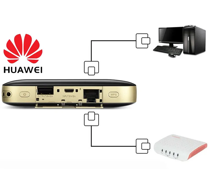 Huawei Pro E5885 3g 4G LTE Wifi роутер Wifi модем для путешествий