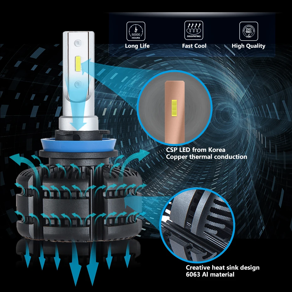  CNSUNNYLIGHT Car CANBUS LED H11 H8 Headlight Fog Lights Fanless 9005 9006 3600Lm 18W/Bulb 3000K Yel - 32997507012