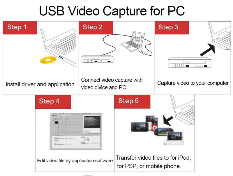 USB 2,0 к RCA Композитный S-Video ТВ VHS DVD 8 мм видеокамера кран кассета аудио-видео конвертер ПК Windows Win7/8/10 64bit